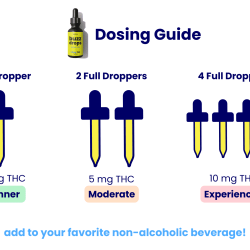 Buzz Drop Dosing Guide