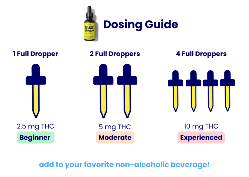 Buzz Drop Dosing Guide