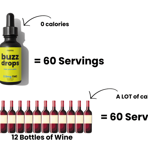 buzz drop wine comparison