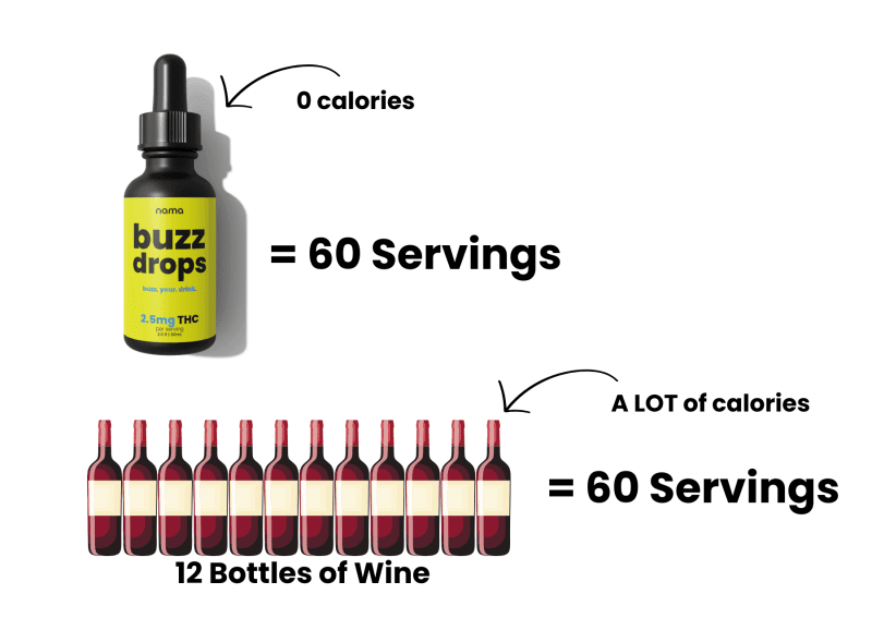 buzz drop wine comparison