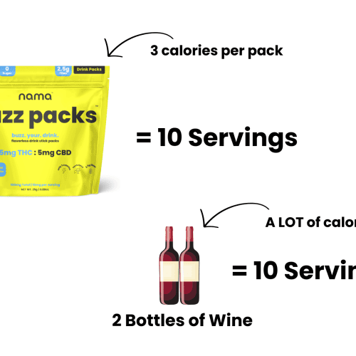 nama buzz packs alcohol comparison